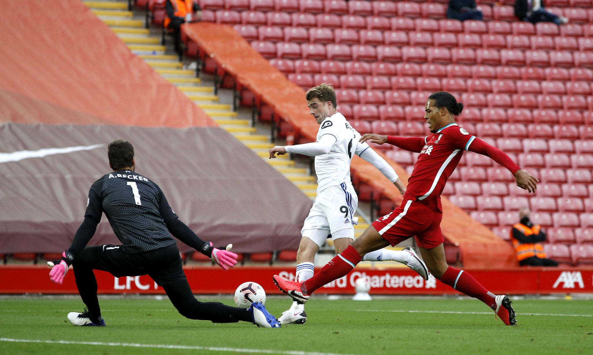 投资回报率 投资回报率